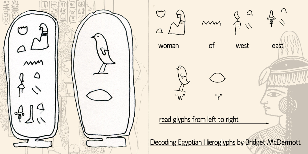 egyptian cartouches