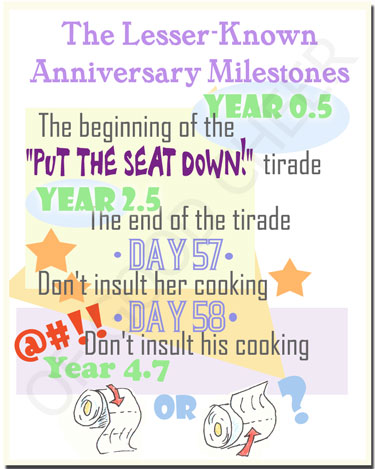 anniversary card